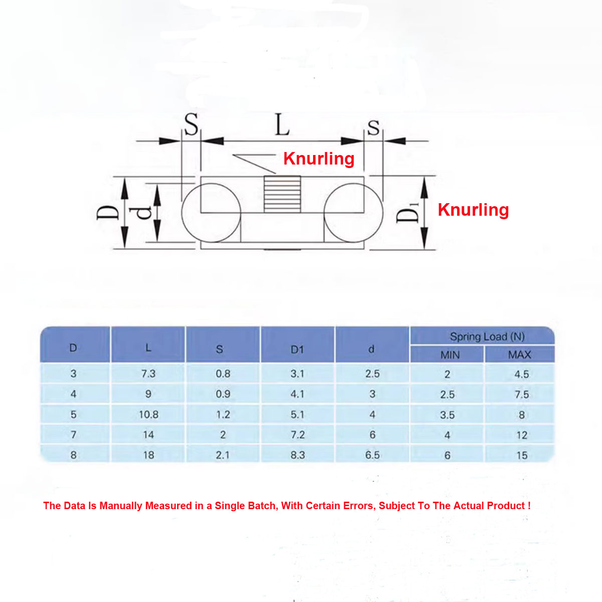 Kunci Pintu Presisi Double End - Press Fit End Ball ulasan dan harga